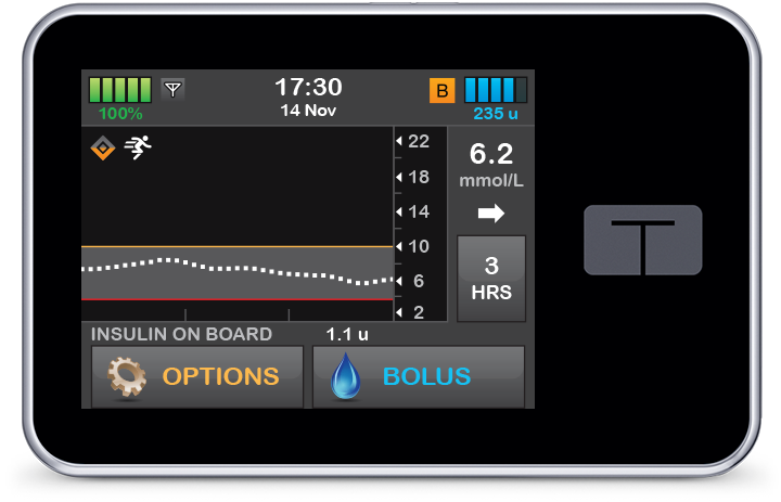 Control-IQ Technology Decreasing Basal