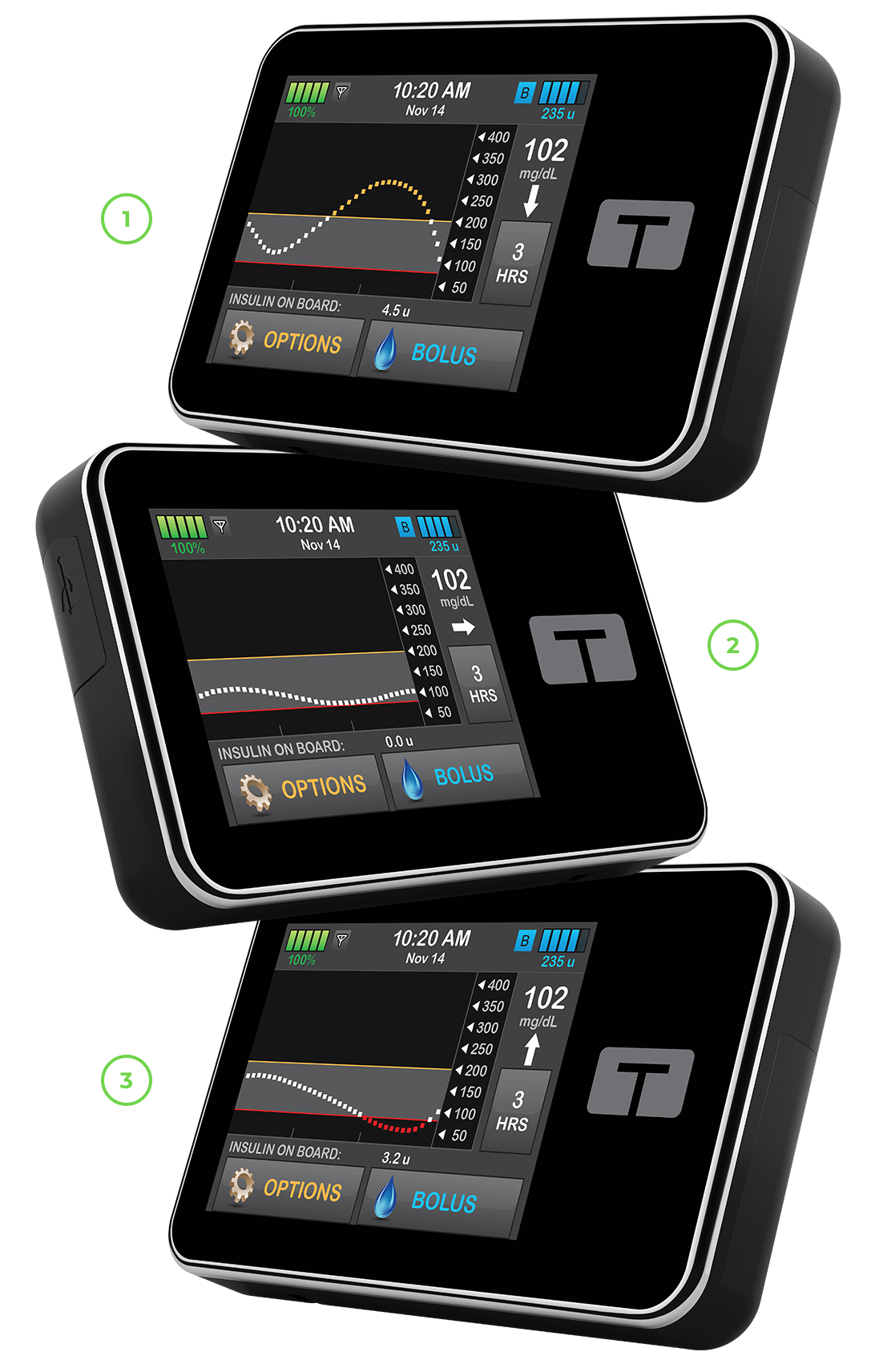 Different CGM Trend Arrows