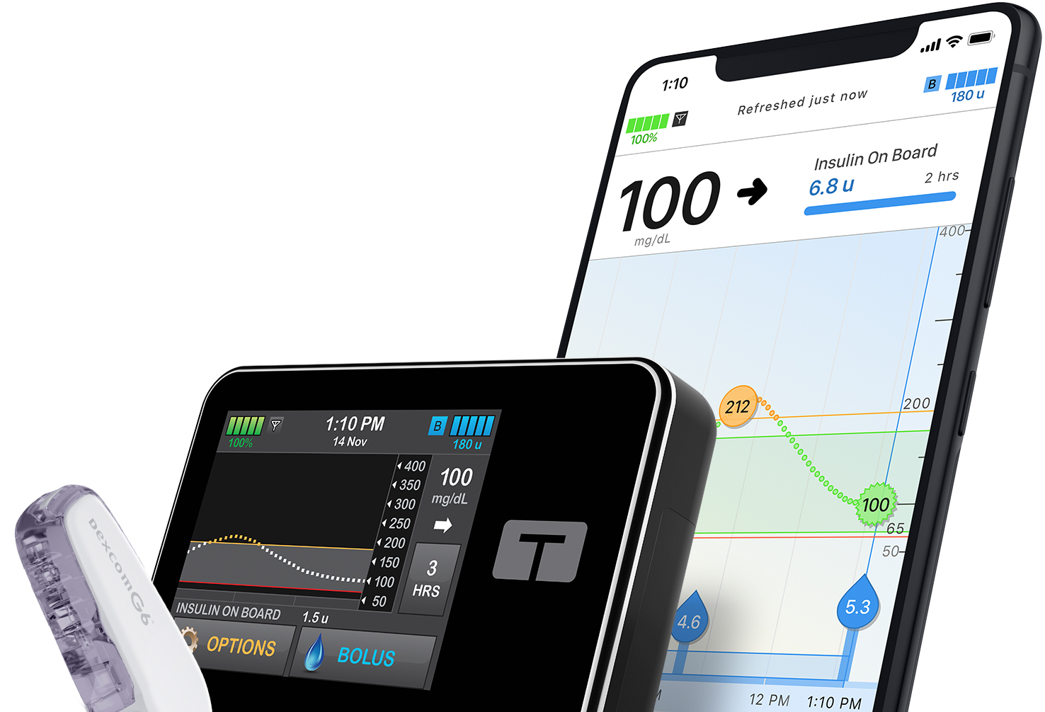 Insulin Pump, Mobile App, and Sensor